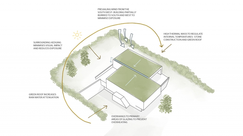 Wharfe Bank Environmental Strategy Scaled