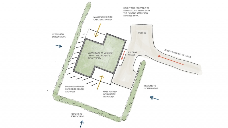 Wharfe Bank Site Strategy Scaled