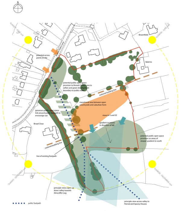 Rossett Green Lane Harrogate Site Analysis Image